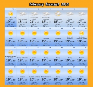 February Forecast for Lanzarote, Canary Islands